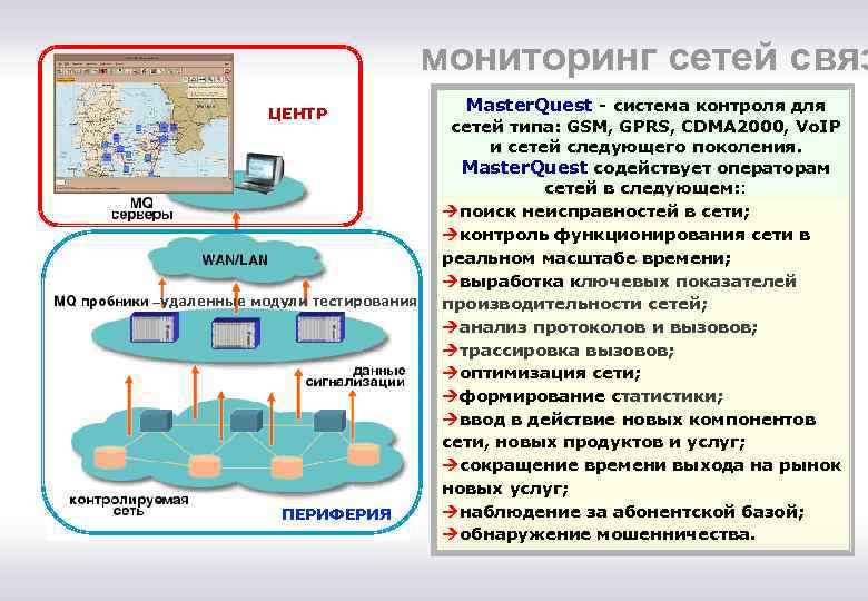 мониторинг сетей связ ЦЕНТР –удаленные модули тестирования ПЕРИФЕРИЯ Master. Quest - система контроля для