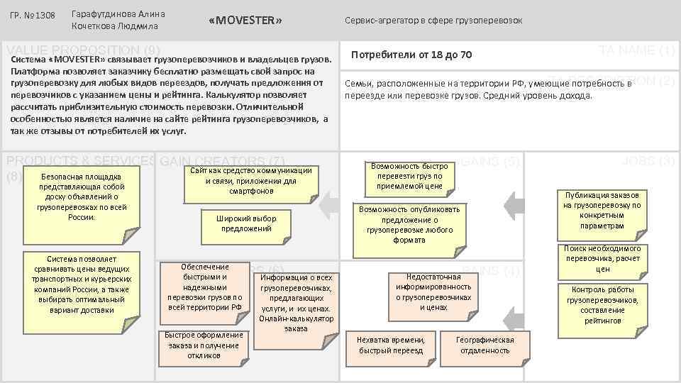 ГР. № 1308 Гарафутдинова Алина Кочеткова Людмила «MOVESTER» VALUE PROPOSITION (9) Система «MOVESTER» связывает