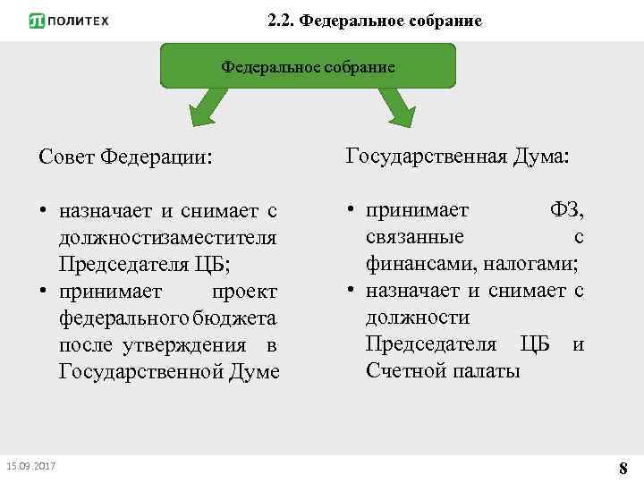 2. 2. Федеральное собрание Совет Федерации: Государственная Дума: • назначает и снимает с должности