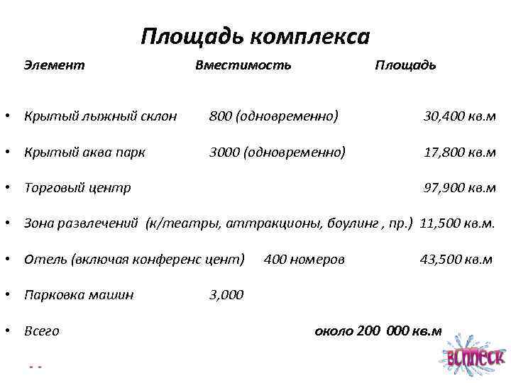 Площадь комплекса Элемент Вместимость Площадь • Крытый лыжный склон 800 (одновременно) 30, 400 кв.