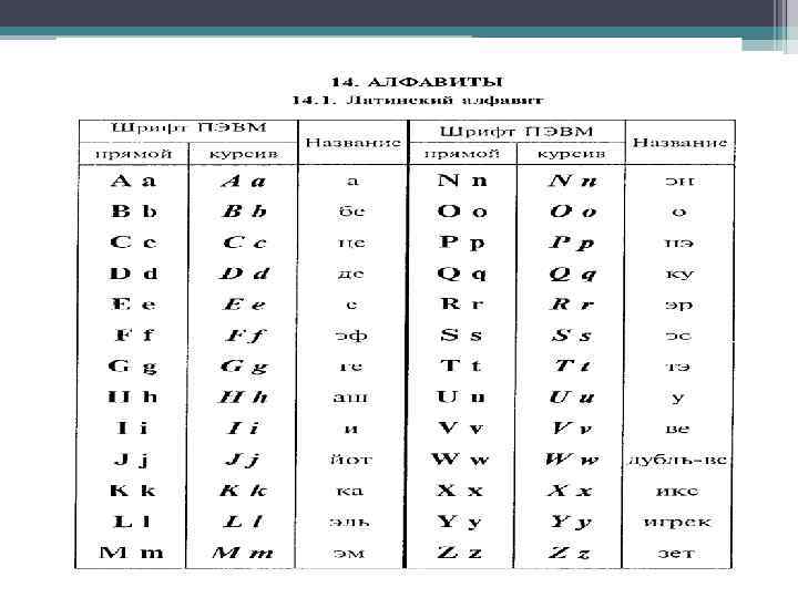 Латинский алфавит 