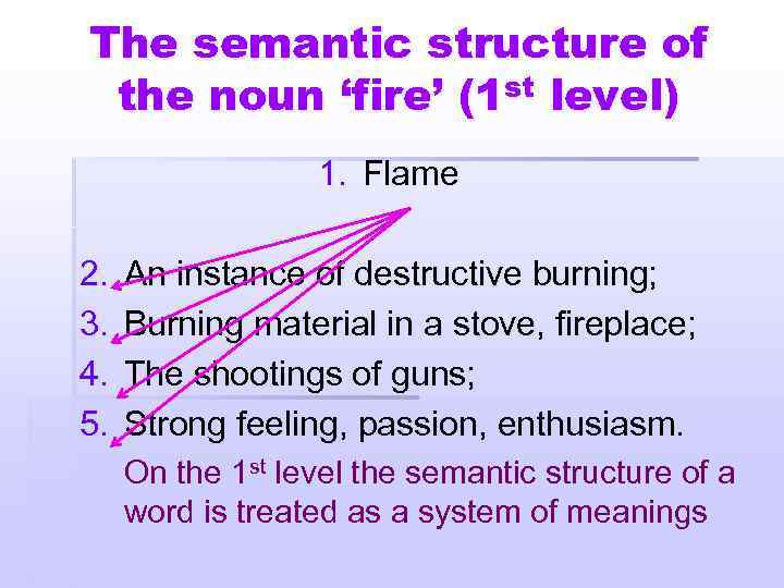 The semantic structure of the noun ‘fire’ (1 st level) 1. Flame 2. 3.