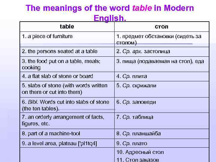 The meanings of the word table in Modern English. table стол 1. a piece