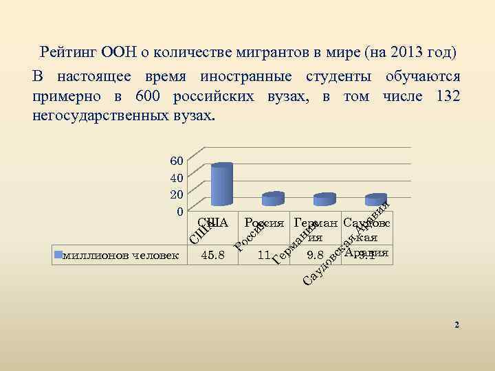 ра ау д ов с ка я А ия ан С 45. 8 Ге