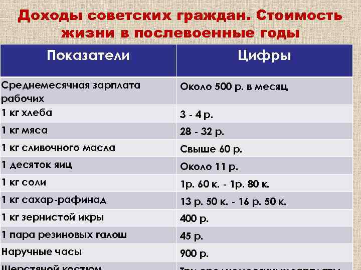 Момент впоследствии. Доходы советских граждан и стоимость жизни в послевоенные годы. Доходы советских граждан и стоимость жизни. Среднемесячная зарплата в послевоенные годы. Доходы советских людей и стоимость товаров в послевоенные годы.