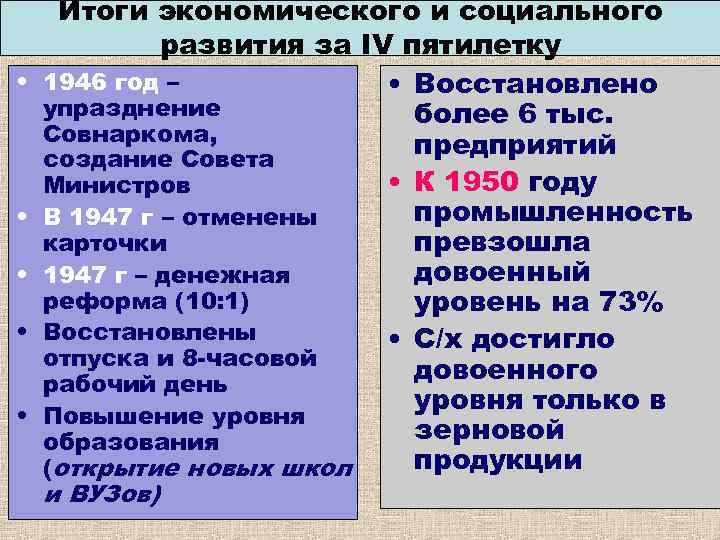 4 пятилетка. Итоги четвёртой Пятилетки 1946-1950 гг. Итоги экономического и социального развития за IV пятилетку. Итоги социально-экономического развития СССР В 1946 1953 гг. Итоги 4 Пятилетки 1946-1950 таблица.