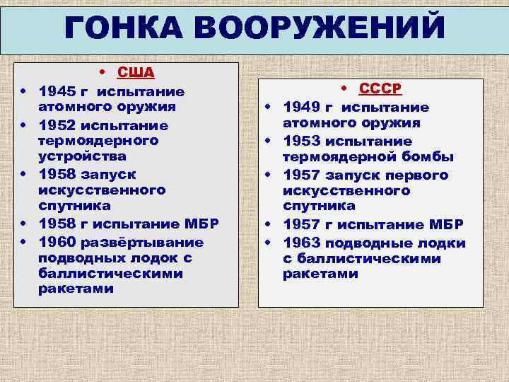 ГОНКА ВООРУЖЕНИЙ • • • США 1945 г испытание атомного оружия 1952 испытание термоядерного