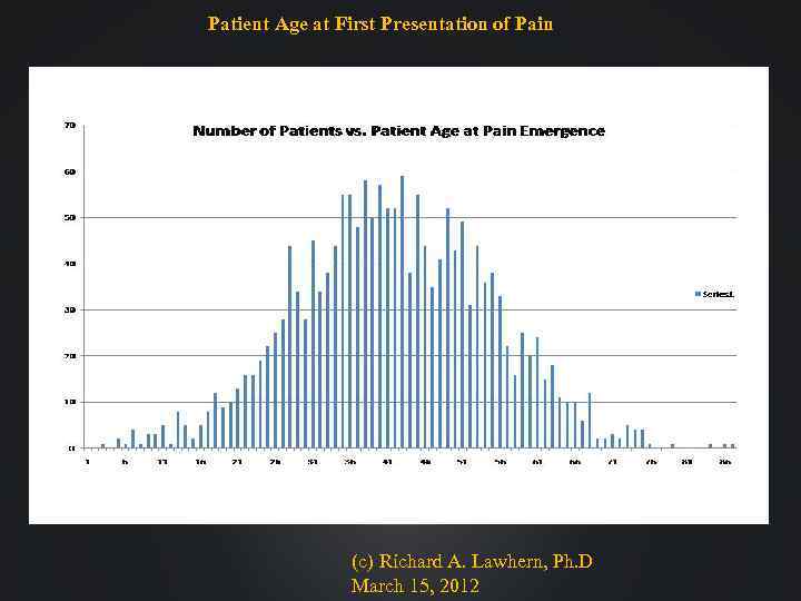 Patient Age at First Presentation of Pain (c) Richard A. Lawhern, Ph. D March