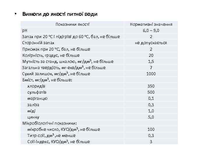 • Вимоги до якості питної води Показники якості р. Н Запах при 20