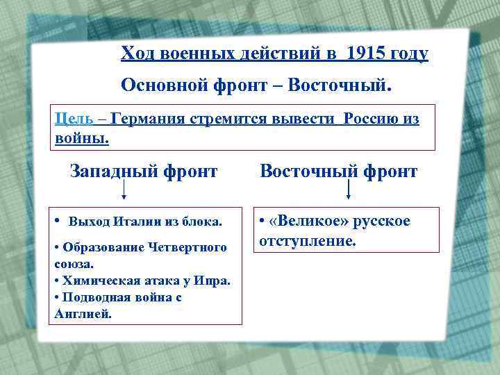 Ход военных действий в 1915 году Основной фронт – Восточный. Цель – Германия стремится