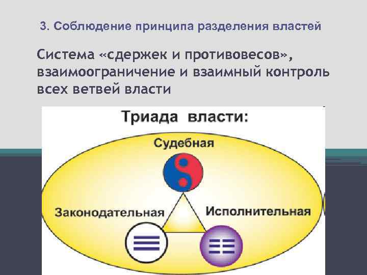 3. Соблюдение принципа разделения властей Система «сдержек и противовесов» , взаимоограничение и взаимный контроль