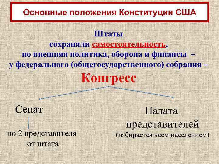 Основные положения Конституции США Штаты сохраняли самостоятельность, но внешняя политика, оборона и финансы –