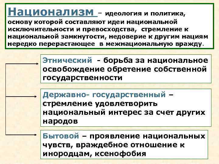 Национальная идеология. Национализм политическая идеология. Идеология национализма. Политические идеологии национализм. Национализм как политическая идеология.