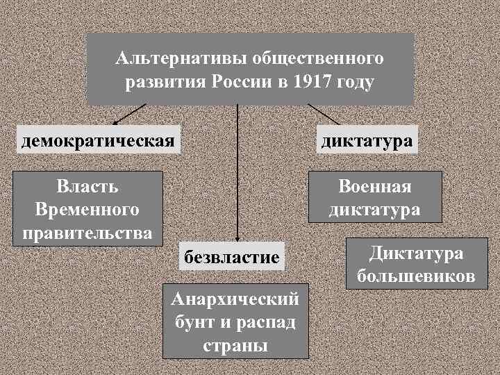 Революционно демократическая диктатура