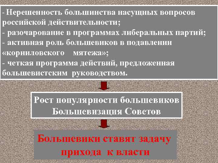 - Нерешенность большинства насущных вопросов российской действительности; - разочарование в программах либеральных партий; -