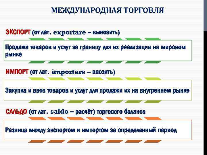 МЕЖДУНАРОДНАЯ ТОРГОВЛЯ ЭКСПОРТ (от лат. exportare – вывозить) Продажа товаров и услуг за границу