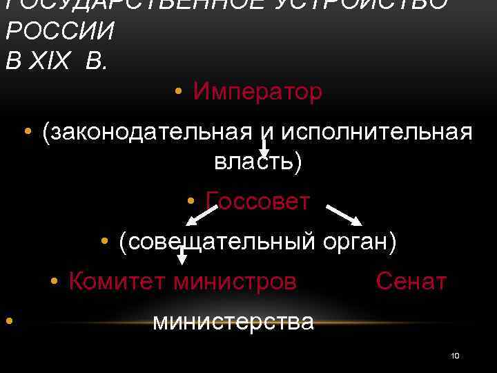 ГОСУДАРСТВЕННОЕ УСТРОЙСТВО РОССИИ В XIX В. • Император • (законодательная и исполнительная власть) •