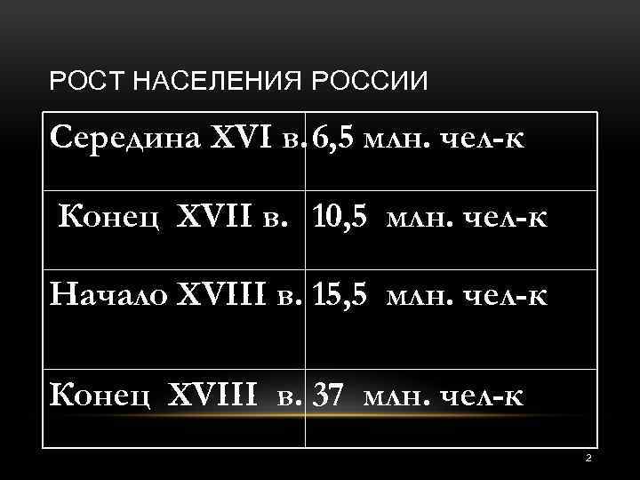 РОСТ НАСЕЛЕНИЯ РОССИИ Середина XVI в. 6, 5 млн. чел-к Конец XVII в. 10,