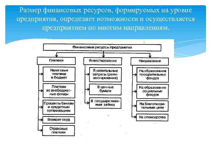 Размер финансовых ресурсов, формируемых на уровне предприятия, определяет возможности и осуществляется предприятием по многим