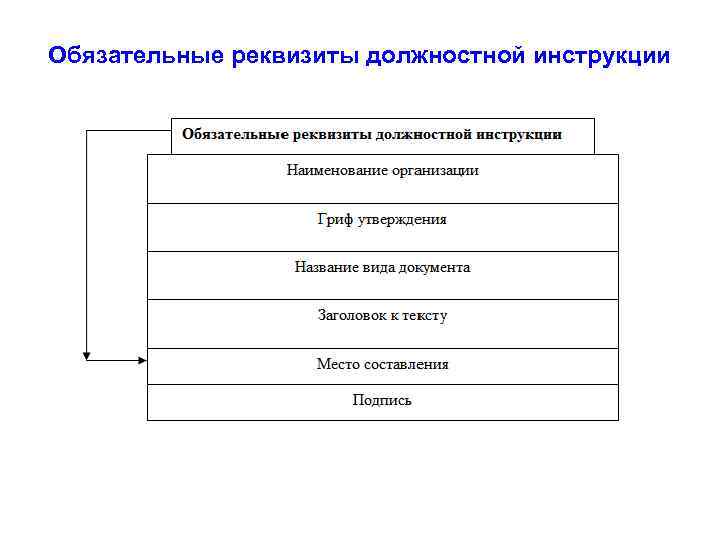 Обязательные реквизиты должностной инструкции 