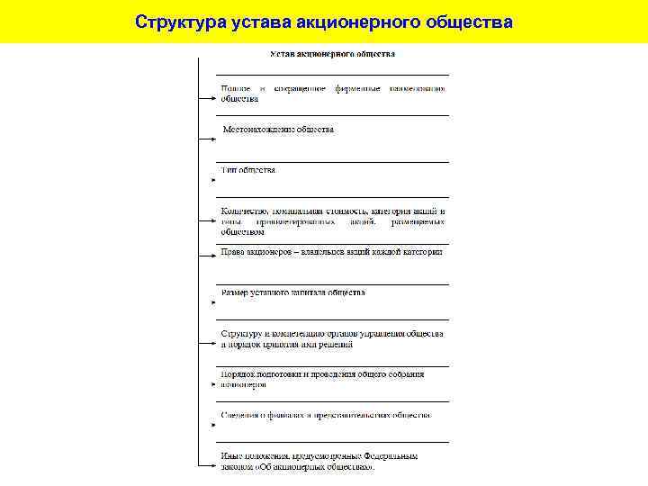 Структура устава акционерного общества 