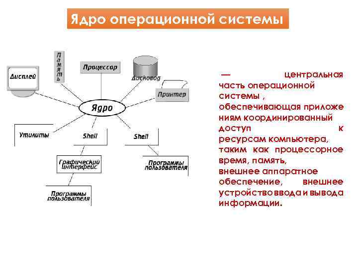 Ядро операционной системы — центральная часть операционной системы , обеспечивающая приложе ниям координированный доступ
