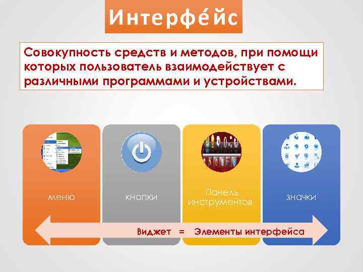 Интерфе й с Совокупность средств и методов, при помощи которых пользователь взаимодействует с различными