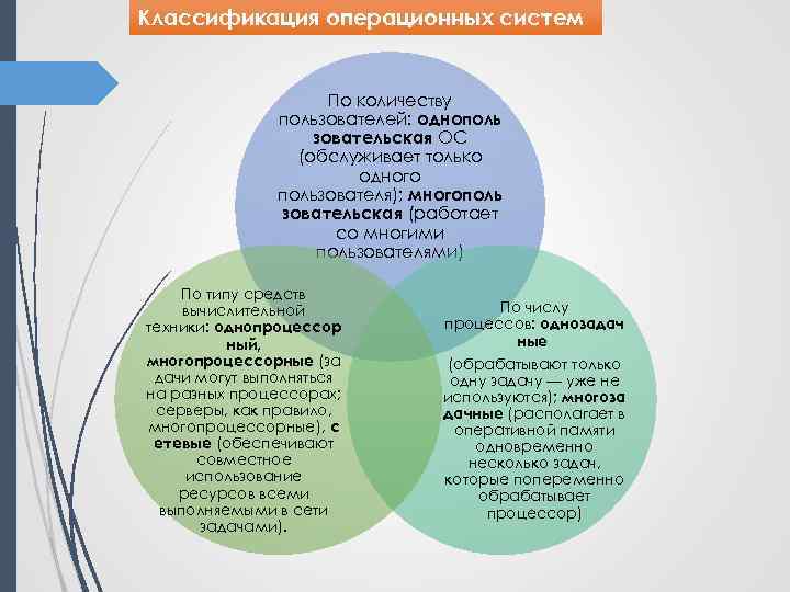 Классификация операционных систем По количеству пользователей: однополь зовательская ОС (обслуживает только одного пользователя); многополь