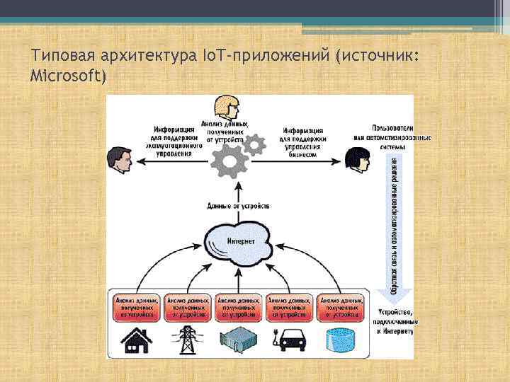 Источник приложений