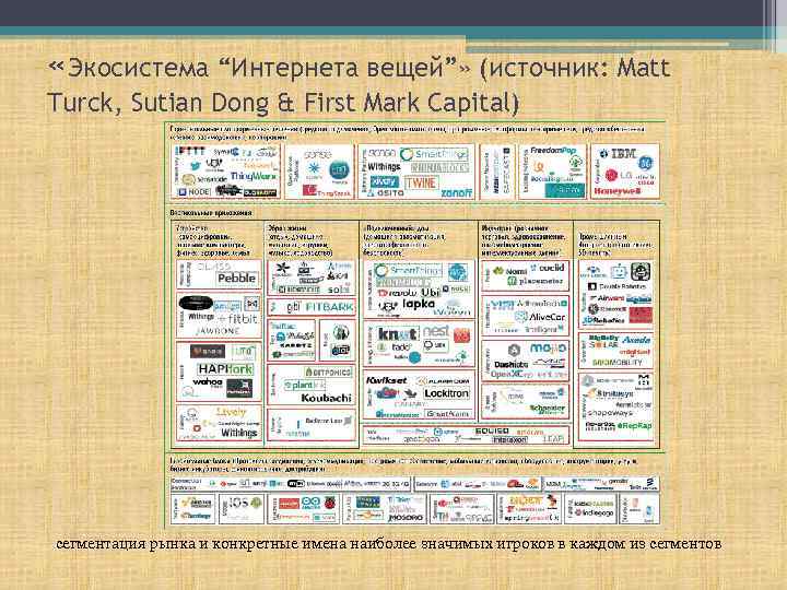 «Экосистема “Интернета вещей”» (источник: Matt Turck, Sutian Dong & First Mark Capital) сегментация