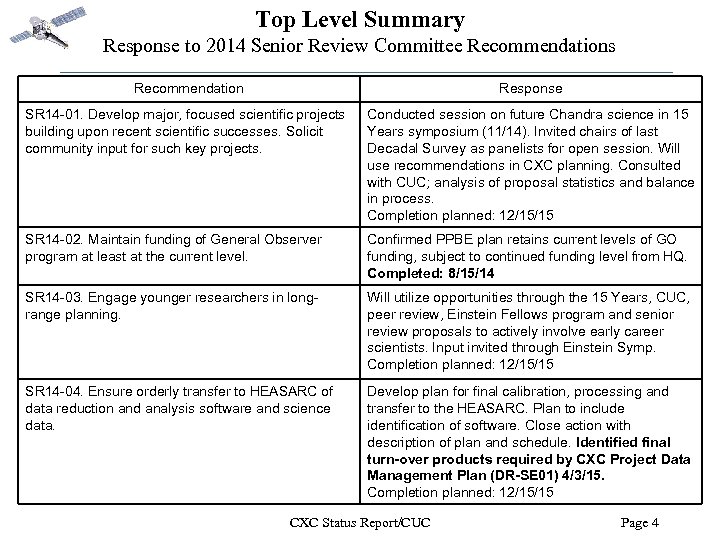 Top Level Summary Response to 2014 Senior Review Committee Recommendations Recommendation Response SR 14