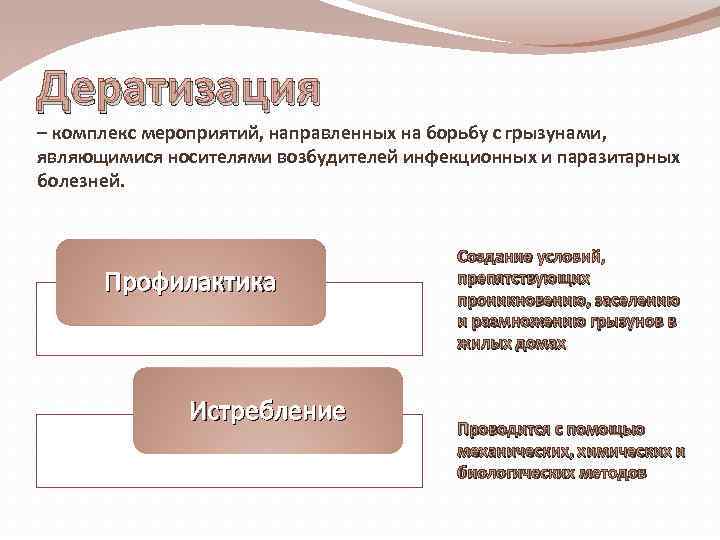 Дератизация это. Дератизация это комплекс мероприятий. Методы дератизации эпидемиология. Комплекс мероприятий направленных на борьбу с грызунами. Дератизация это комплекс мероприятий направленных.