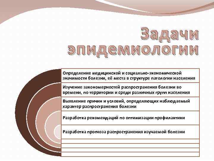 Задачи эпидемиологии Определение медицинской и социально-экономической значимости болезни, её места в структуре патологии населения