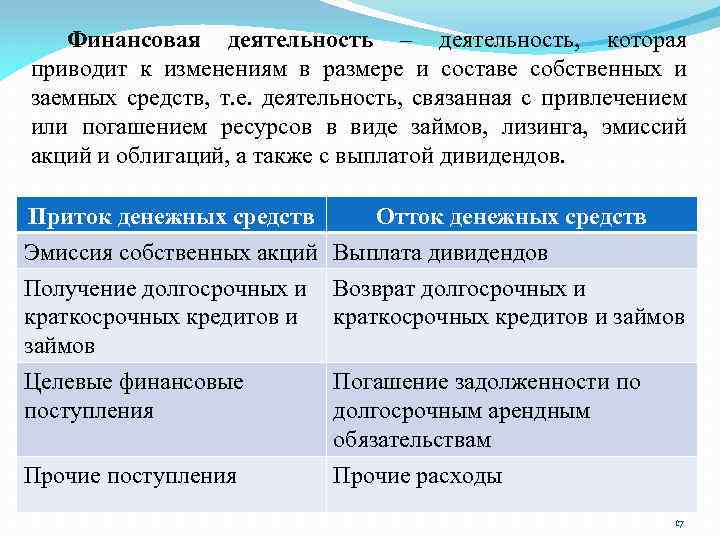 Финансовая деятельность – деятельность, которая приводит к изменениям в размере и составе собственных и