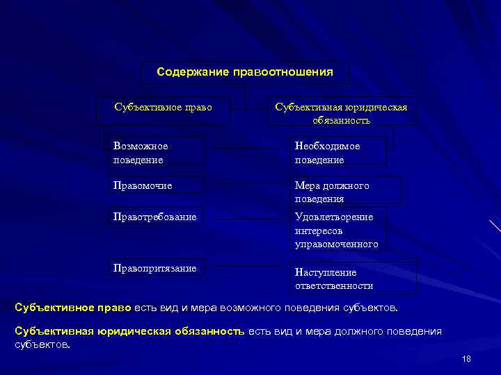 Субъективное право и юридическая обязанность примеры