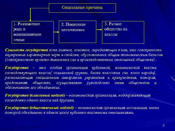 Социальные причины 1. Разложение рода и возникновение семьи 2. Появление антагонизма 3. Раскол общества