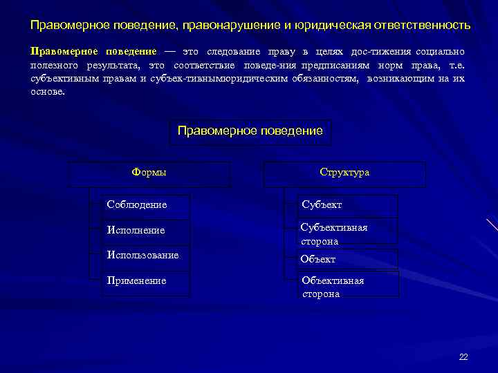 Правовое и правомерное поведение