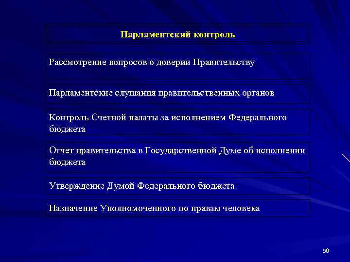 Парламентский контроль в рф презентация