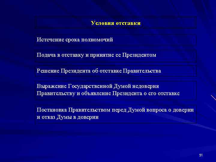 Условия отставки Истечение срока полномочий Подача в отставку и принятие ее Президентом Решение Президента