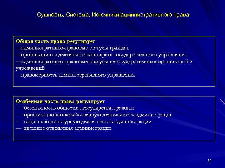 Сущность, Система, Источники административного права Общая часть права регулирует —административно правовые статусы граждан —организацию