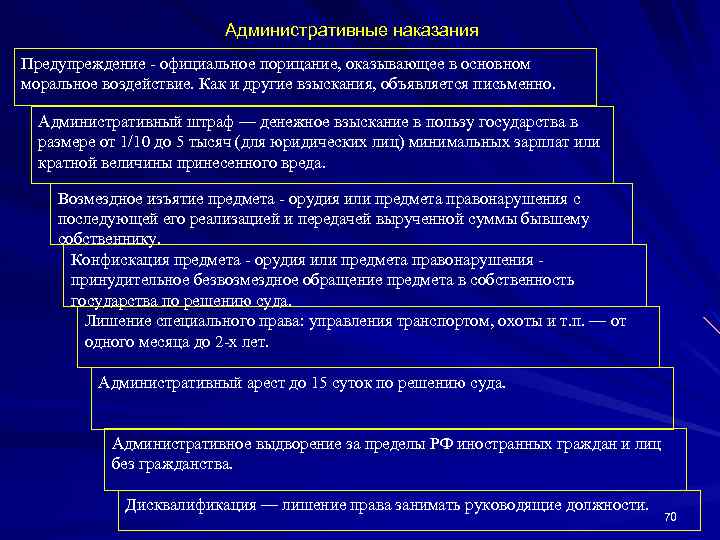 Административные наказания Предупреждение официальное порицание, оказывающее в основном моральное воздействие. Как и другие взыскания,