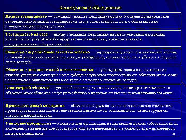 Коммерческие объединения Полное товарищество — участники (полные товарищи) занимаются предпринимательской деятельностью от имени товарищества