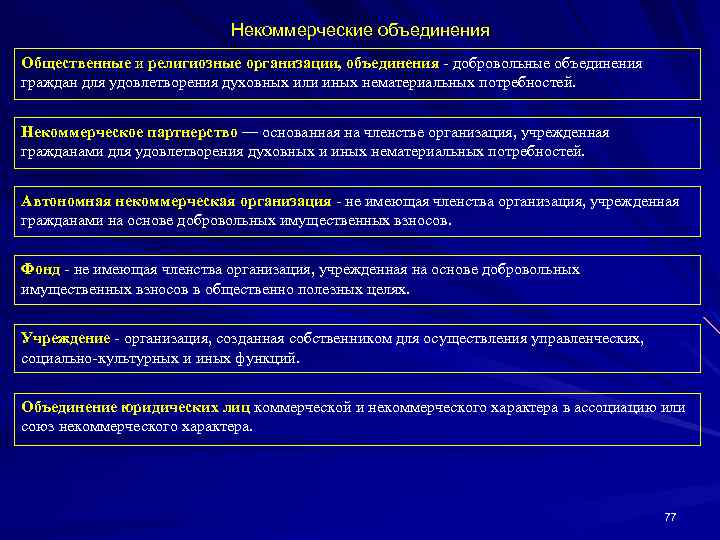 Деятельность на основе объединения членства. Общественные и религиозные организации (объединения). Некоммерческие общественные и религиозные организации. Общественные и религиозные организации таблица. Общественные и религиозные организации характеристика.