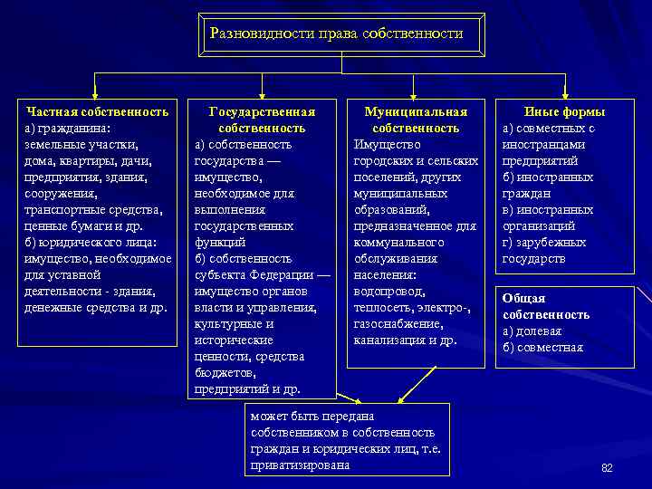 Теория государства кратко