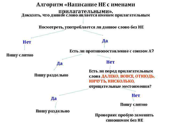Алгоритм «Написание НЕ с именами прилагательными» . Доказать, что данное слово является именем прилагательным