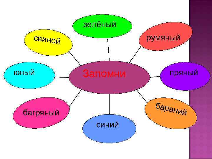 зелёный румяный свиной юный Запомни пряный бара н ий багряный синий 