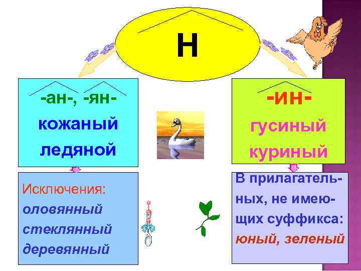 Прилагательные не имеющие суффикса