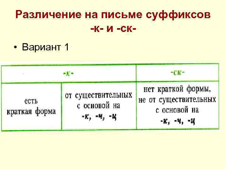 Различение на письме суффиксов -к- и -ск • Вариант 1 