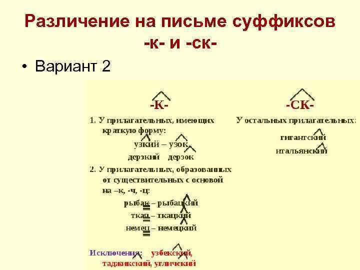 Различение на письме суффиксов -к- и -ск • Вариант 2 