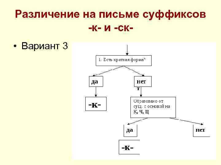 Различение на письме суффиксов -к- и -ск • Вариант 3 